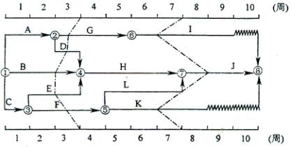 貴陽工程監(jiān)理公司